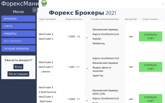 счет на форекс счет на форекс